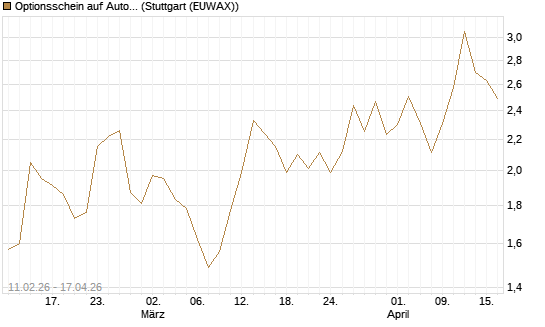 Optionsschein auf Automatic Data Processing [Goldman Sachs Bank Europe SE] Chart