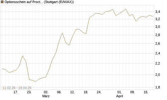 Optionsschein auf Procter & Gamble [Goldman Sachs Bank Europe SE] Chart