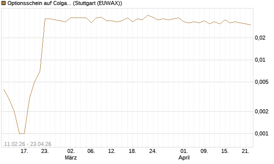 Optionsschein auf Colgate-Palmolive [Goldman Sachs Bank Europe SE] Chart