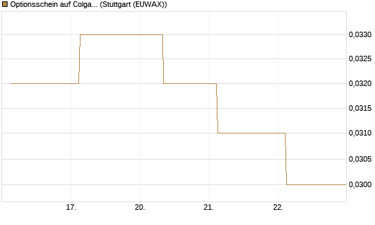 Optionsschein auf Colgate-Palmolive [Goldman Sachs Bank Europe SE] Chart