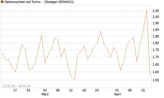 Optionsschein auf Schwab Charles [Goldman Sachs Bank Europe SE] Chart