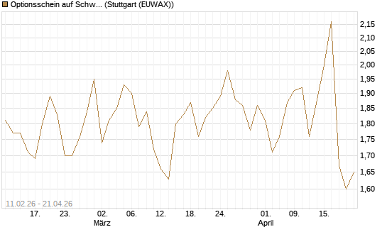Optionsschein auf Schwab Charles [Goldman Sachs Bank Europe SE] Chart