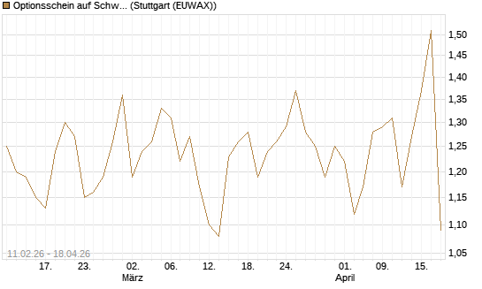 Optionsschein auf Schwab Charles [Goldman Sachs Bank Europe SE] Chart