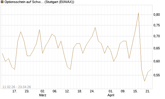 Optionsschein auf Schwab Charles [Goldman Sachs Bank Europe SE] Chart