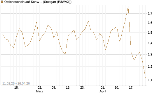 Optionsschein auf Schwab Charles [Goldman Sachs Bank Europe SE] Chart