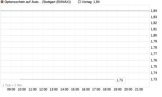 Optionsschein auf Automatic Data Processing [Goldman Sachs Bank Europe SE] Chart