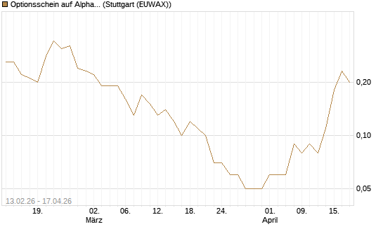 Optionsschein auf Alphabet C [Goldman Sachs Bank Europe SE] Chart