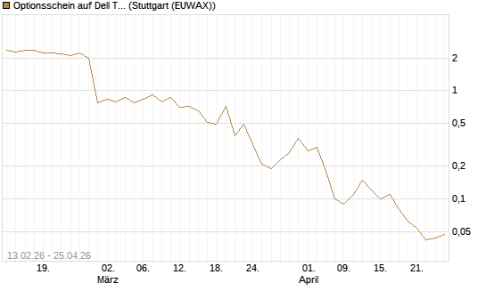 Optionsschein auf Dell Technologies [Goldman Sachs Bank Europe SE] Chart