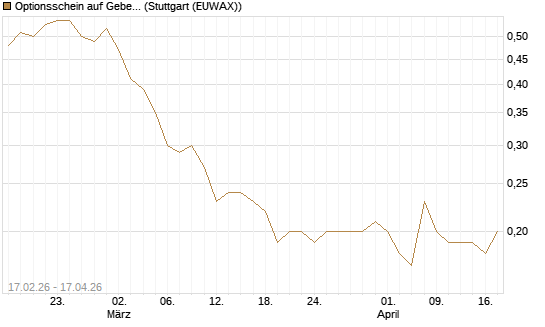 Optionsschein auf Geberit [Goldman Sachs Bank Europe SE] Chart