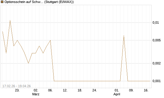 Optionsschein auf Schwab Charles [Goldman Sachs Bank Europe SE] Chart