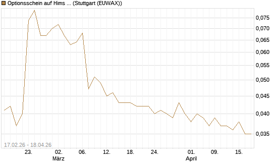 Optionsschein auf Hims & Hers Health A [Goldman Sachs Bank Europe SE] Chart