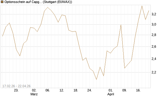 Optionsschein auf Capgemini [Goldman Sachs Bank Europe SE] Chart