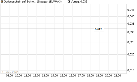Optionsschein auf Schwab Charles [Goldman Sachs Bank Europe SE] Chart