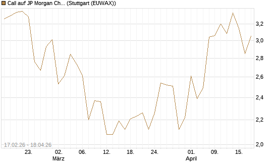 Call auf JP Morgan Chase [Vontobel] Chart