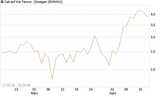Call auf Kla-Tencor [Vontobel] Chart