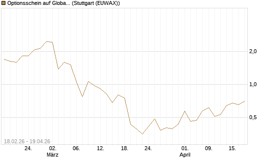 Optionsschein auf Global X Copper Miners ETF [Goldman Sachs Bank Europe SE] Chart