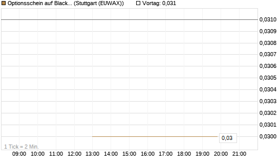 Optionsschein auf BlackRock Inc [Goldman Sachs Bank Europe SE] Chart
