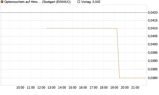 Optionsschein auf Hims & Hers Health A [Goldman Sachs Bank Europe SE] Chart