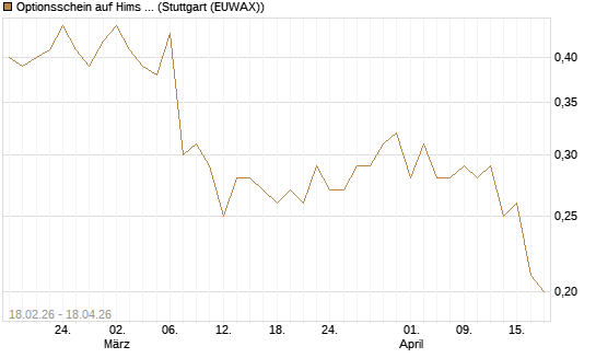 Optionsschein auf Hims & Hers Health A [Goldman Sachs Bank Europe SE] Chart