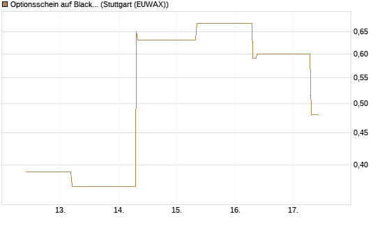 Optionsschein auf BlackRock Inc [Goldman Sachs Bank Europe SE] Chart