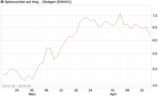 Optionsschein auf Amgen [Goldman Sachs Bank Europe SE] Chart