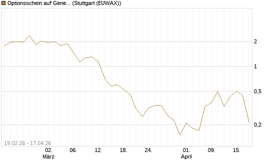 Optionsschein auf General Aerospace Co [Goldman Sachs Bank Europe SE] Chart