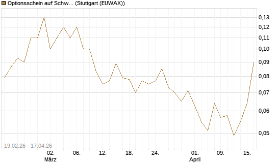 Optionsschein auf Schwab Charles [Goldman Sachs Bank Europe SE] Chart