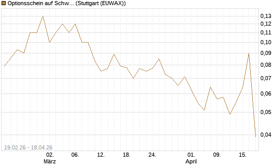 Optionsschein auf Schwab Charles [Goldman Sachs Bank Europe SE] Chart