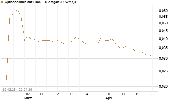 Optionsschein auf Block [Goldman Sachs Bank Europe SE] Chart