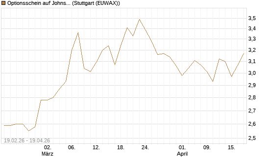 Optionsschein auf Johnson & Johnson [Goldman Sachs Bank Europe SE] Chart