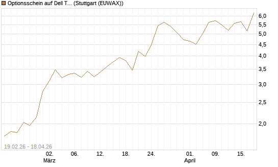 Optionsschein auf Dell Technologies [Goldman Sachs Bank Europe SE] Chart