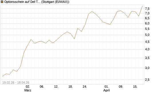 Optionsschein auf Dell Technologies [Goldman Sachs Bank Europe SE] Chart