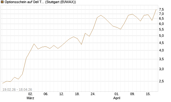 Optionsschein auf Dell Technologies [Goldman Sachs Bank Europe SE] Chart