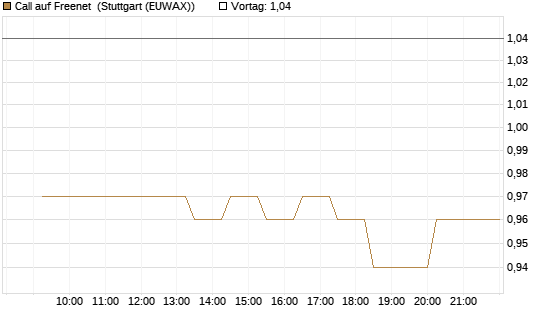 Call auf Freenet [Morgan Stanley & Co. Int. plc] Chart