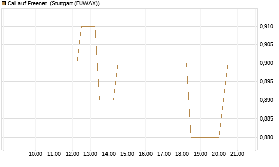 Call auf Freenet [Morgan Stanley & Co. Int. plc] Chart