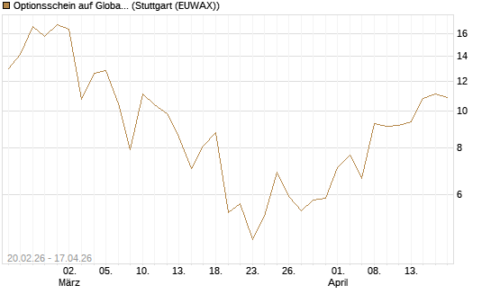 Optionsschein auf Global X Copper Miners ETF [Goldman Sachs Bank Europe SE] Chart