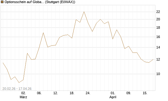 Optionsschein auf Global X Copper Miners ETF [Goldman Sachs Bank Europe SE] Chart