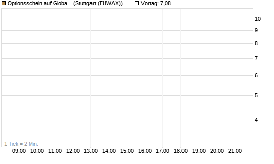 Optionsschein auf Global X Copper Miners ETF [Goldman Sachs Bank Europe SE] Chart