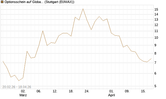 Optionsschein auf Global X Copper Miners ETF [Goldman Sachs Bank Europe SE] Chart