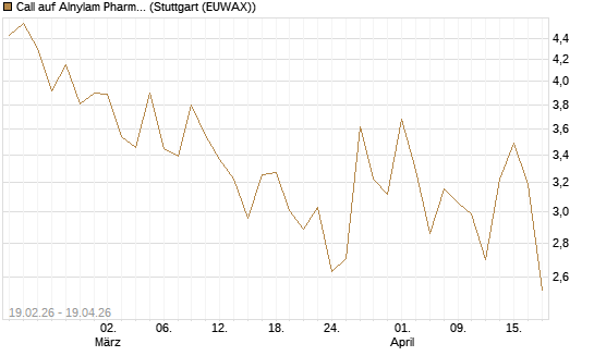 Call auf Alnylam Pharmaceuticals [J.P. Morgan Structured Products B.V.] Chart