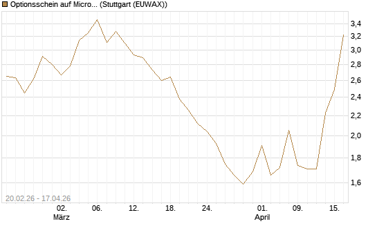 Optionsschein auf Microsoft [Goldman Sachs Bank Europe SE] Chart