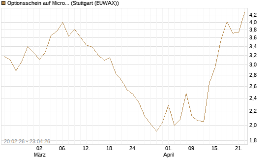 Optionsschein auf Microsoft [Goldman Sachs Bank Europe SE] Chart