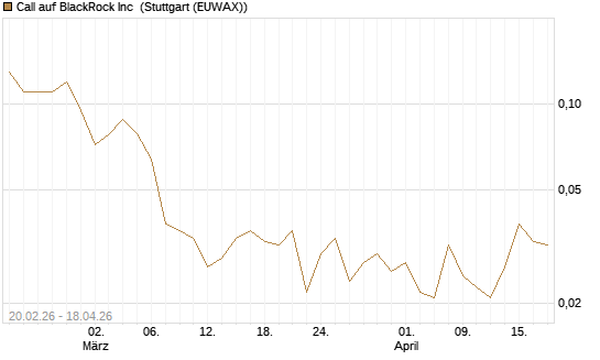 Call auf BlackRock Inc [J.P. Morgan Structured Products B.V.] Chart
