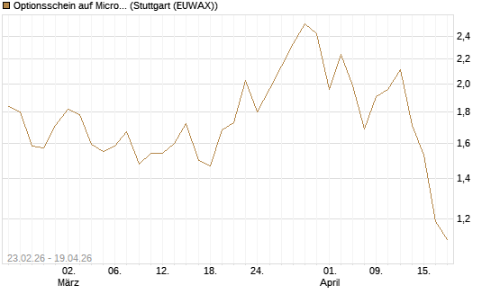 Optionsschein auf Microsoft [Goldman Sachs Bank Europe SE] Chart