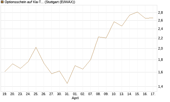 Optionsschein auf Kla-Tencor [Goldman Sachs Bank Europe SE] Chart