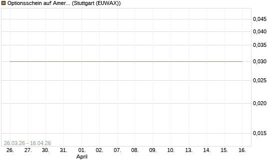 Optionsschein auf American Electric Power [Goldman Sachs Bank Europe SE] Chart