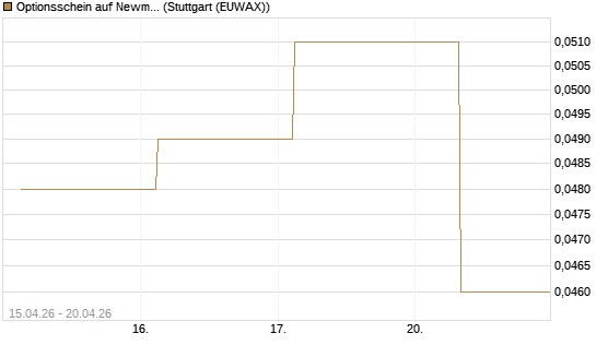 Optionsschein auf Newmont [Goldman Sachs Bank Europe SE] Chart