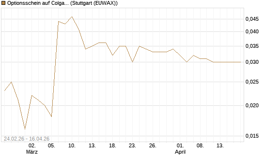 Optionsschein auf Colgate-Palmolive [Goldman Sachs Bank Europe SE] Chart
