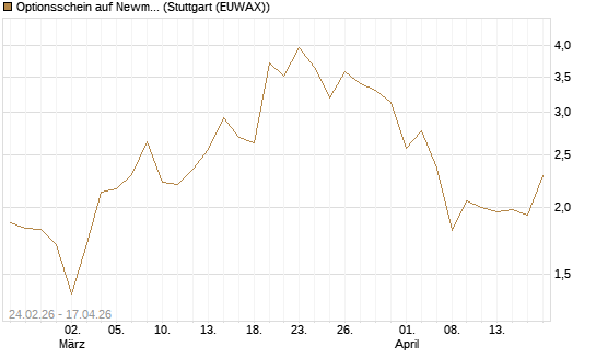 Optionsschein auf Newmont [Goldman Sachs Bank Europe SE] Chart