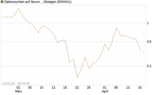 Optionsschein auf Newmont [Goldman Sachs Bank Europe SE] Chart
